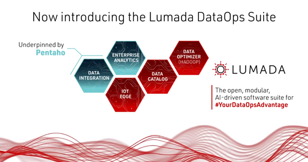 Afbeelding van Lumada Data Integration tools.