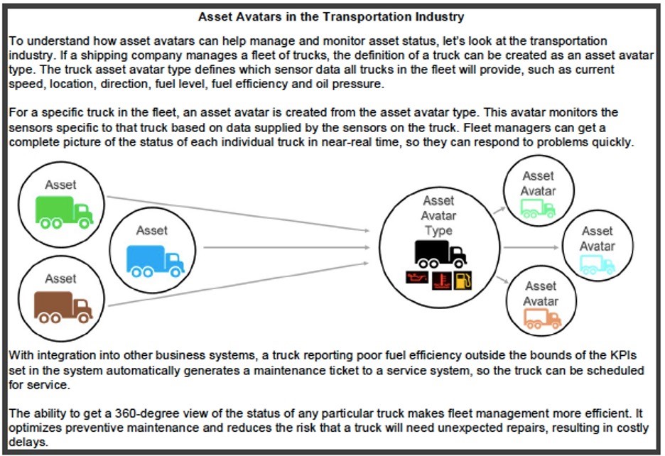 Asset Avatars in transportation industry