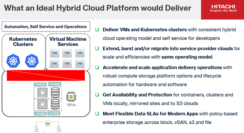 What an Ideal Hybrid Cloud Platform would Deliver