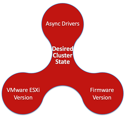 Desired Cluster State