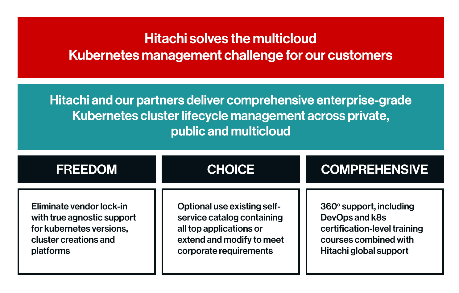 Hitachi Kubernetes Services
