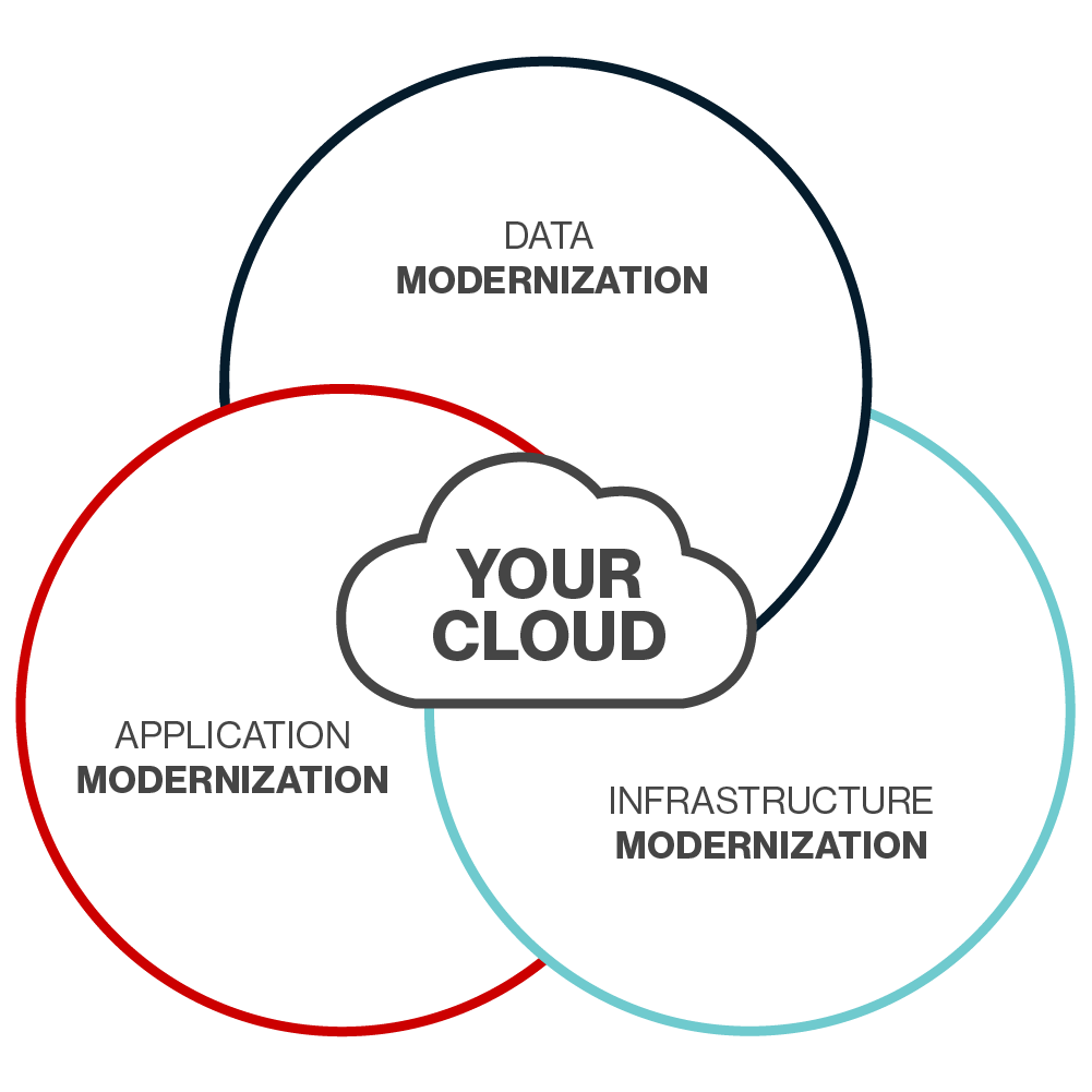 Схема вашего облака