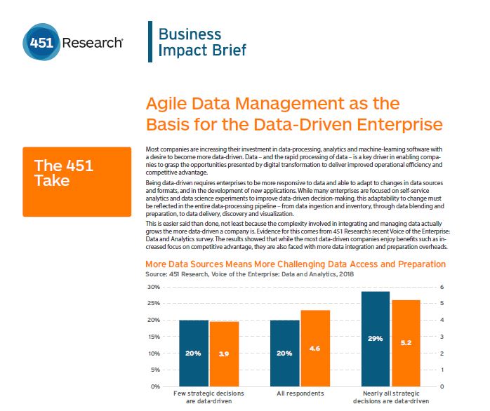 451 Research: Agile Data Management as the Basis for the Data-Driven Enterprise