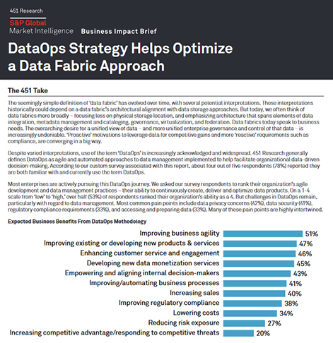 DataOps Strategy Helps Optimize a Data Fabric Approach