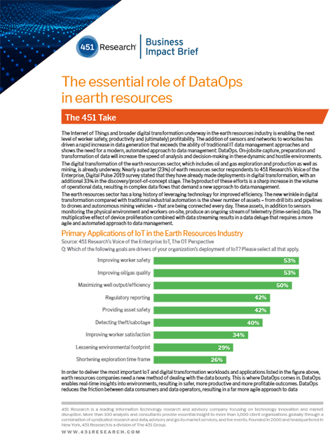 The Essential Role of DataOps in Earth Resources - Business Impact Brief