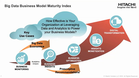 Exploiting the Economic Value of Your Data and Analytics