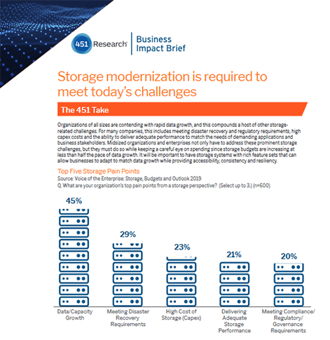 Storage Modernization Is Required To Meet Today’s Challenges - Business Impact Brief