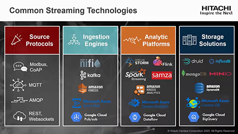 Whats Your Streaming Data Strategy?