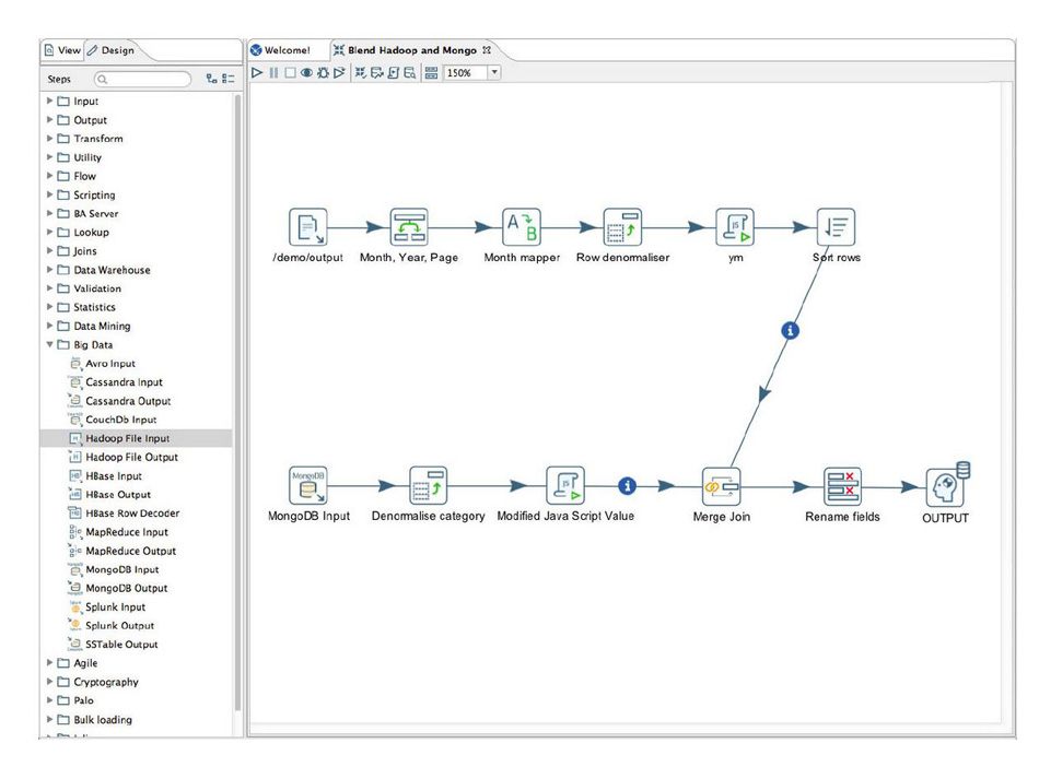 Screenshot van Pentaho Data Integration software.