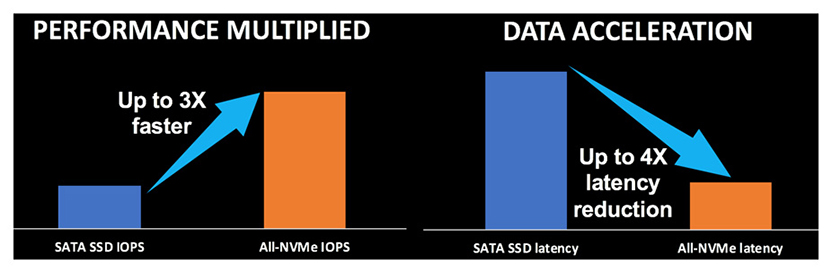 Hitachi Unified Compute Platform HC Series - Product Architecture