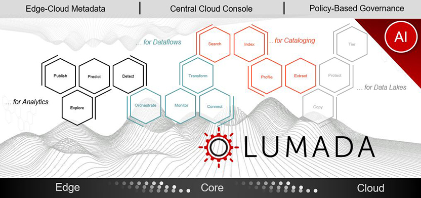 Schema van Lumada Data Optimizer.
