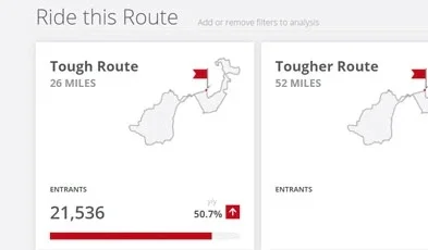 Understand Participation at a Fundraising Event
