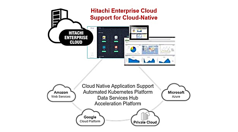 Hitachi Enterprise Cloud-Architektur für Cloud-native Umgebungen