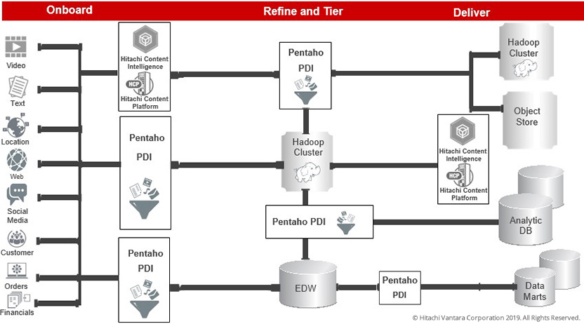 Python Executor - Hitachi Vantara Lumada and Pentaho Documentation