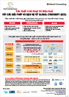 Logistics - ERP & Business Analytics